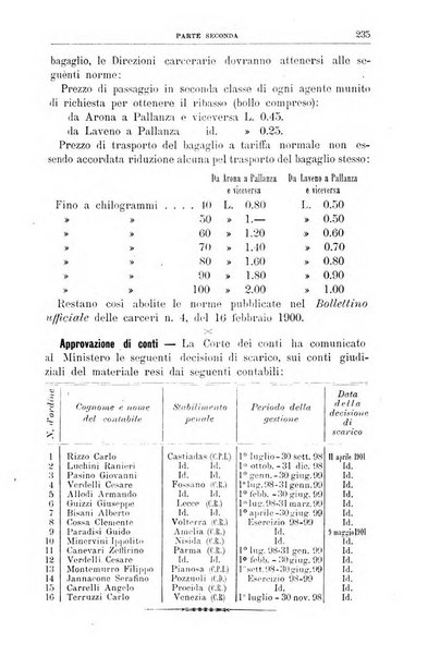 Rivista di discipline carcerarie in relazione con l'antropologia, col diritto penale, con la statistica