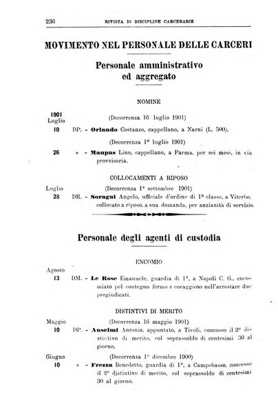 Rivista di discipline carcerarie in relazione con l'antropologia, col diritto penale, con la statistica