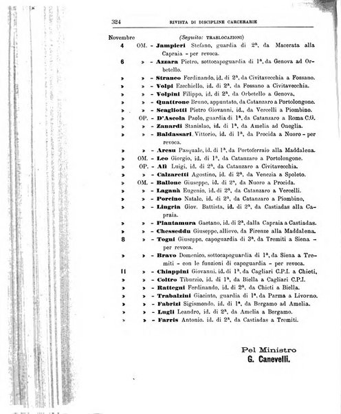 Rivista di discipline carcerarie in relazione con l'antropologia, col diritto penale, con la statistica