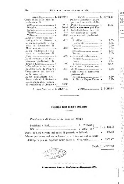 Rivista di discipline carcerarie in relazione con l'antropologia, col diritto penale, con la statistica