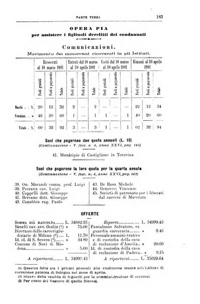 Rivista di discipline carcerarie in relazione con l'antropologia, col diritto penale, con la statistica