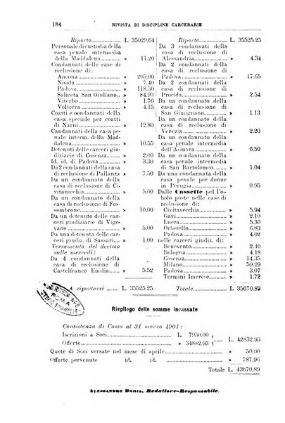 Rivista di discipline carcerarie in relazione con l'antropologia, col diritto penale, con la statistica