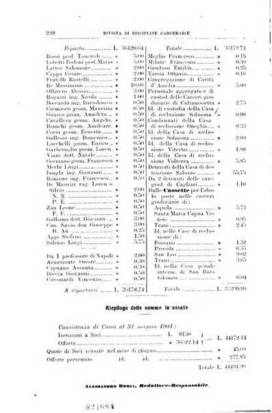 Rivista di discipline carcerarie in relazione con l'antropologia, col diritto penale, con la statistica