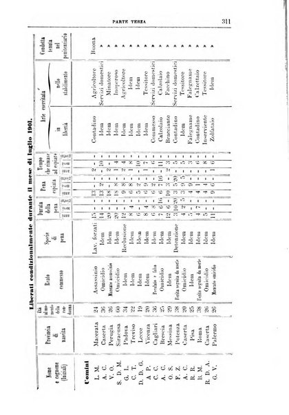 Rivista di discipline carcerarie in relazione con l'antropologia, col diritto penale, con la statistica