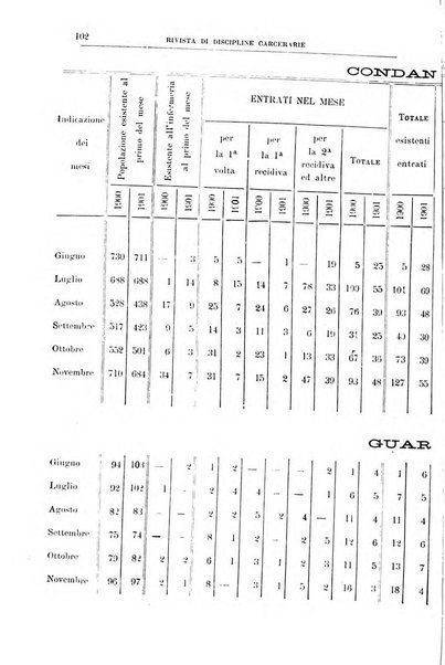 Rivista di discipline carcerarie in relazione con l'antropologia, col diritto penale, con la statistica