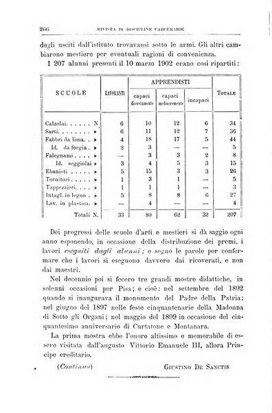 Rivista di discipline carcerarie in relazione con l'antropologia, col diritto penale, con la statistica