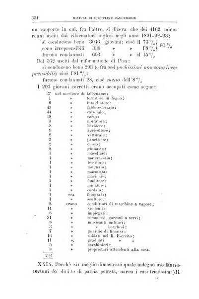 Rivista di discipline carcerarie in relazione con l'antropologia, col diritto penale, con la statistica