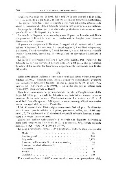 Rivista di discipline carcerarie in relazione con l'antropologia, col diritto penale, con la statistica