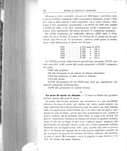 Rivista di discipline carcerarie in relazione con l'antropologia, col diritto penale, con la statistica