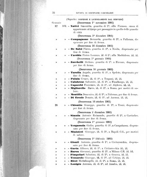 Rivista di discipline carcerarie in relazione con l'antropologia, col diritto penale, con la statistica