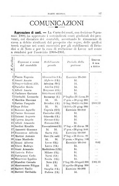 Rivista di discipline carcerarie in relazione con l'antropologia, col diritto penale, con la statistica