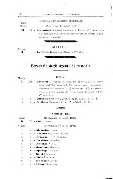 Rivista di discipline carcerarie in relazione con l'antropologia, col diritto penale, con la statistica