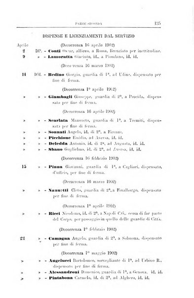 Rivista di discipline carcerarie in relazione con l'antropologia, col diritto penale, con la statistica