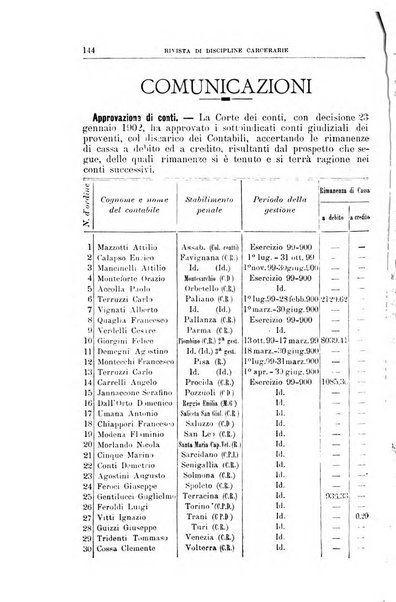 Rivista di discipline carcerarie in relazione con l'antropologia, col diritto penale, con la statistica