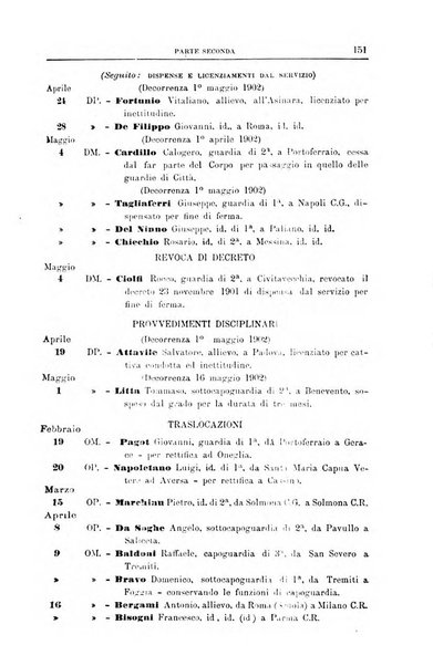 Rivista di discipline carcerarie in relazione con l'antropologia, col diritto penale, con la statistica