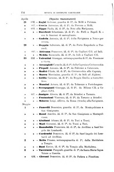 Rivista di discipline carcerarie in relazione con l'antropologia, col diritto penale, con la statistica