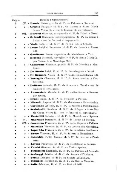 Rivista di discipline carcerarie in relazione con l'antropologia, col diritto penale, con la statistica