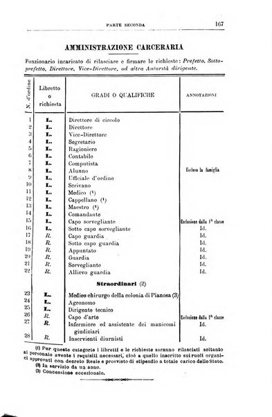 Rivista di discipline carcerarie in relazione con l'antropologia, col diritto penale, con la statistica