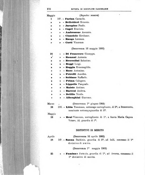 Rivista di discipline carcerarie in relazione con l'antropologia, col diritto penale, con la statistica