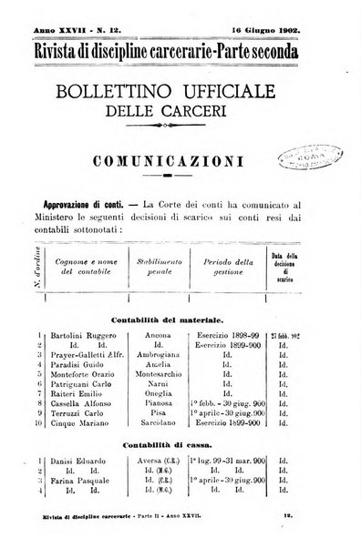 Rivista di discipline carcerarie in relazione con l'antropologia, col diritto penale, con la statistica