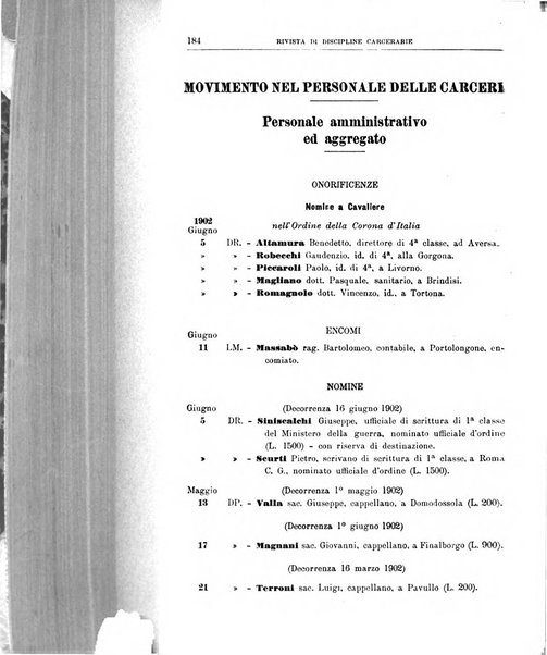 Rivista di discipline carcerarie in relazione con l'antropologia, col diritto penale, con la statistica