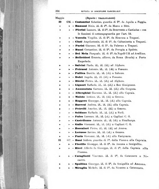 Rivista di discipline carcerarie in relazione con l'antropologia, col diritto penale, con la statistica