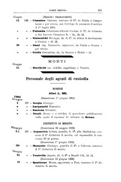 Rivista di discipline carcerarie in relazione con l'antropologia, col diritto penale, con la statistica