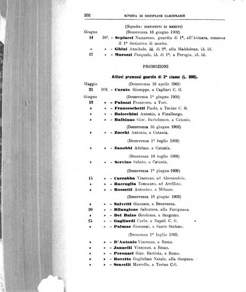 Rivista di discipline carcerarie in relazione con l'antropologia, col diritto penale, con la statistica