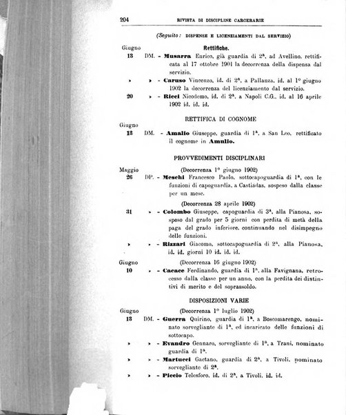 Rivista di discipline carcerarie in relazione con l'antropologia, col diritto penale, con la statistica