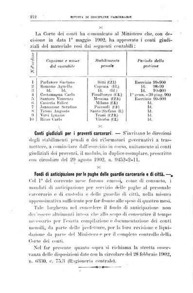 Rivista di discipline carcerarie in relazione con l'antropologia, col diritto penale, con la statistica