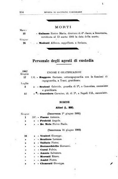 Rivista di discipline carcerarie in relazione con l'antropologia, col diritto penale, con la statistica