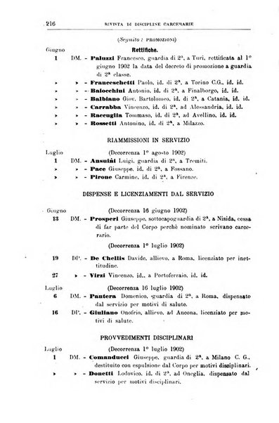 Rivista di discipline carcerarie in relazione con l'antropologia, col diritto penale, con la statistica