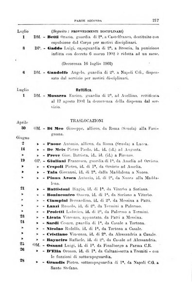 Rivista di discipline carcerarie in relazione con l'antropologia, col diritto penale, con la statistica