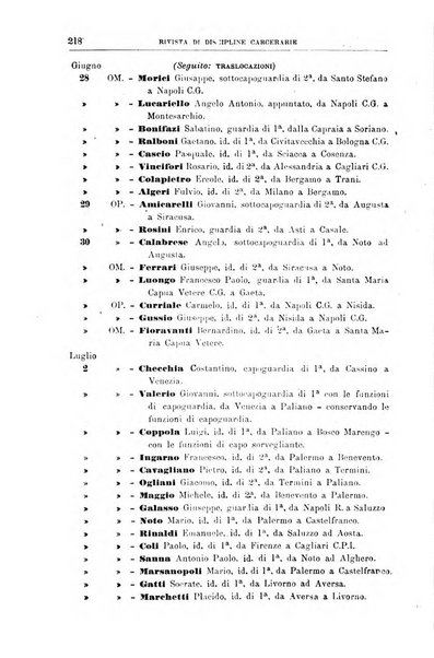 Rivista di discipline carcerarie in relazione con l'antropologia, col diritto penale, con la statistica