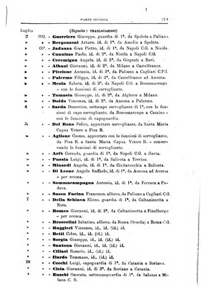 Rivista di discipline carcerarie in relazione con l'antropologia, col diritto penale, con la statistica