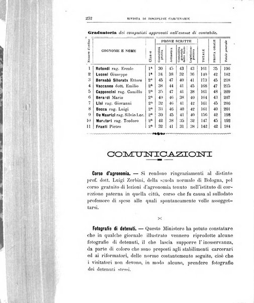 Rivista di discipline carcerarie in relazione con l'antropologia, col diritto penale, con la statistica