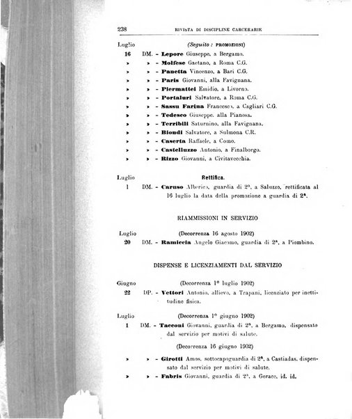 Rivista di discipline carcerarie in relazione con l'antropologia, col diritto penale, con la statistica