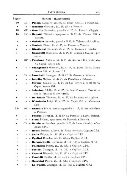 Rivista di discipline carcerarie in relazione con l'antropologia, col diritto penale, con la statistica