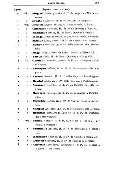 Rivista di discipline carcerarie in relazione con l'antropologia, col diritto penale, con la statistica