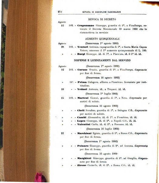 Rivista di discipline carcerarie in relazione con l'antropologia, col diritto penale, con la statistica