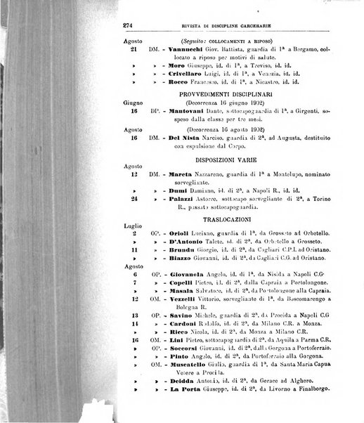 Rivista di discipline carcerarie in relazione con l'antropologia, col diritto penale, con la statistica