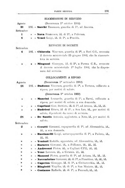 Rivista di discipline carcerarie in relazione con l'antropologia, col diritto penale, con la statistica