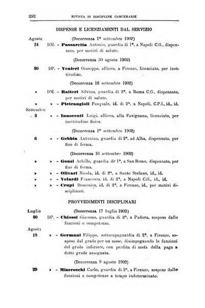 Rivista di discipline carcerarie in relazione con l'antropologia, col diritto penale, con la statistica