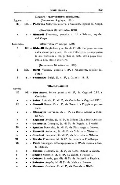 Rivista di discipline carcerarie in relazione con l'antropologia, col diritto penale, con la statistica