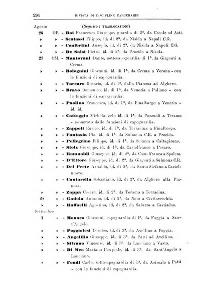 Rivista di discipline carcerarie in relazione con l'antropologia, col diritto penale, con la statistica