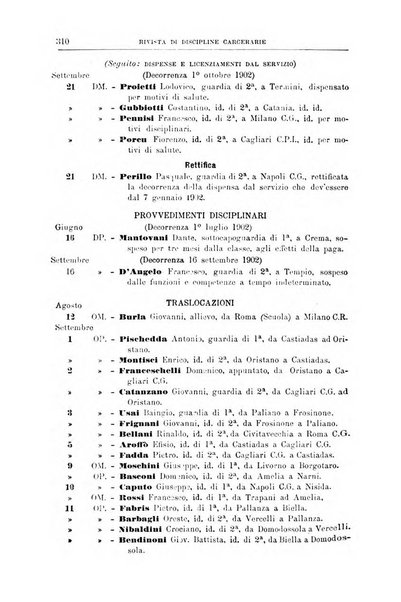 Rivista di discipline carcerarie in relazione con l'antropologia, col diritto penale, con la statistica