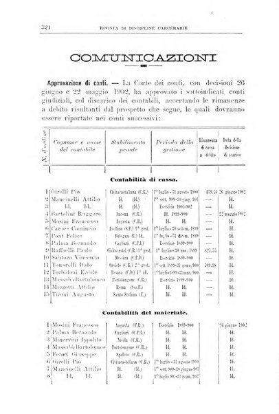 Rivista di discipline carcerarie in relazione con l'antropologia, col diritto penale, con la statistica