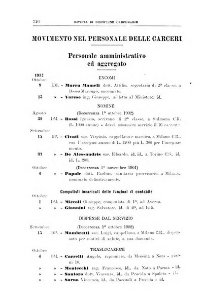 Rivista di discipline carcerarie in relazione con l'antropologia, col diritto penale, con la statistica