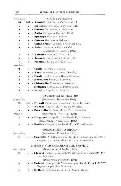 Rivista di discipline carcerarie in relazione con l'antropologia, col diritto penale, con la statistica