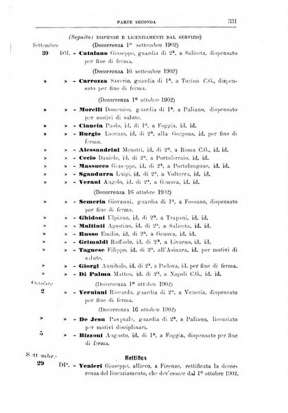 Rivista di discipline carcerarie in relazione con l'antropologia, col diritto penale, con la statistica